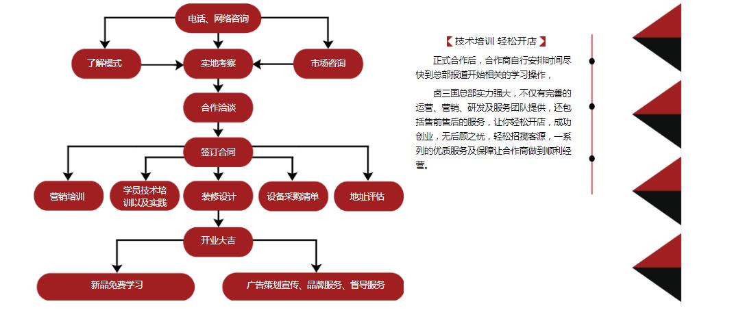 卤三国合作流程